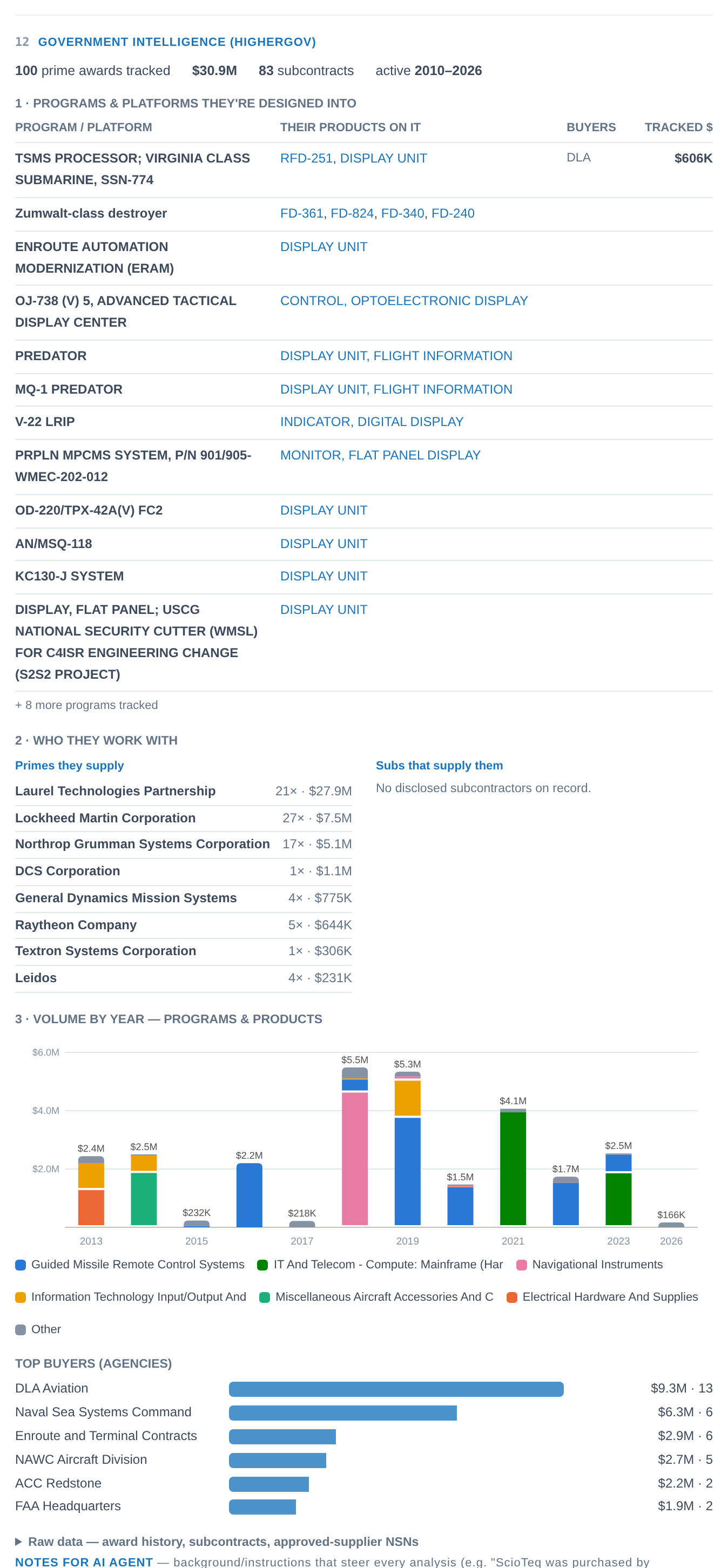 Competitor government intelligence