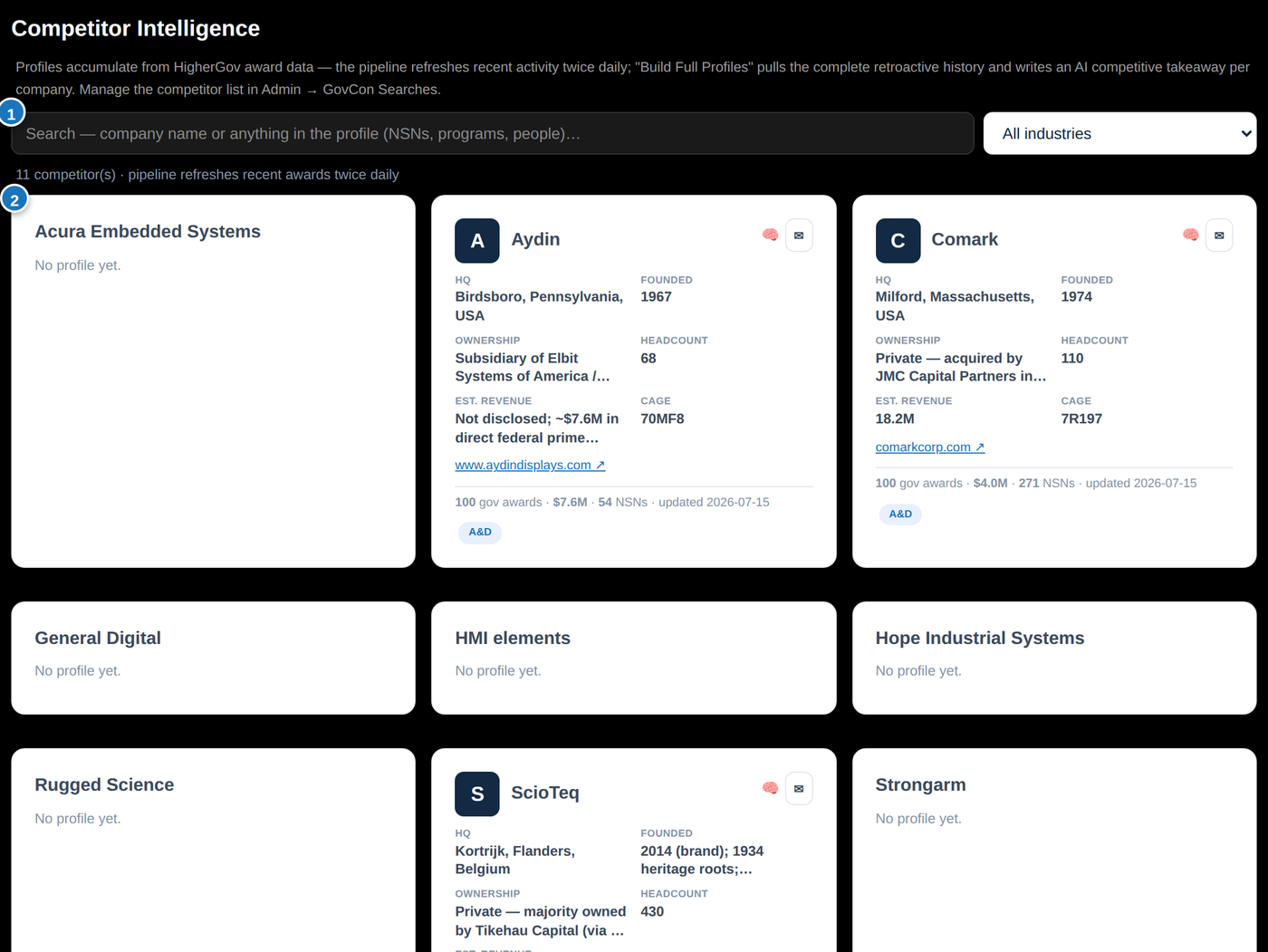 Competitors tab